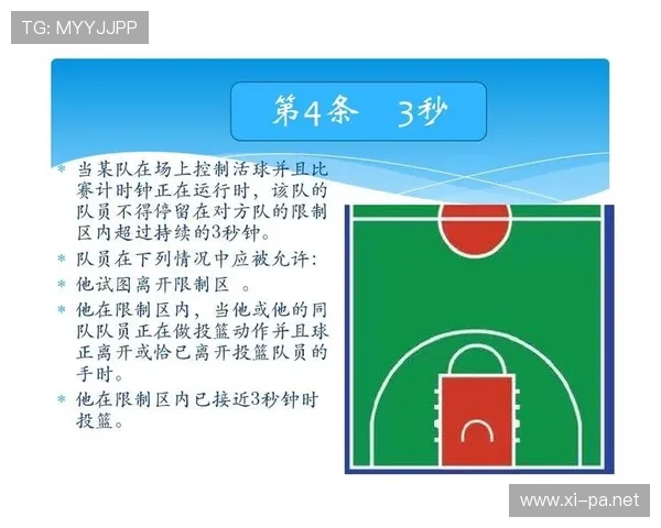 全面解析限制区规则中的违例判定与适用场景