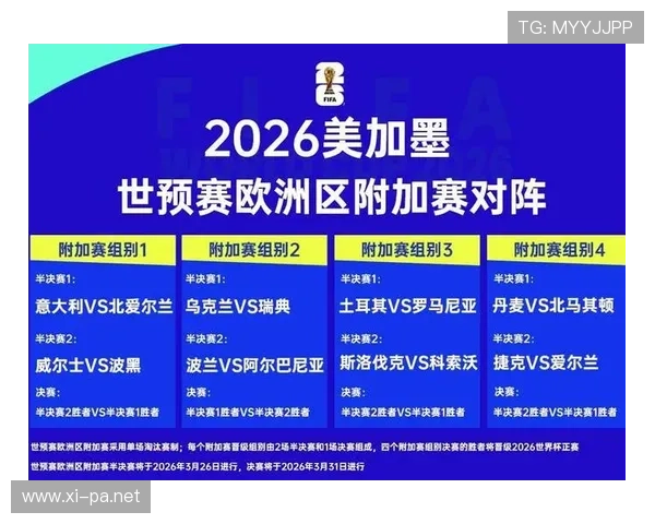 2026世界杯32强名单回顾：小组赛结束后淘汰赛对阵成型